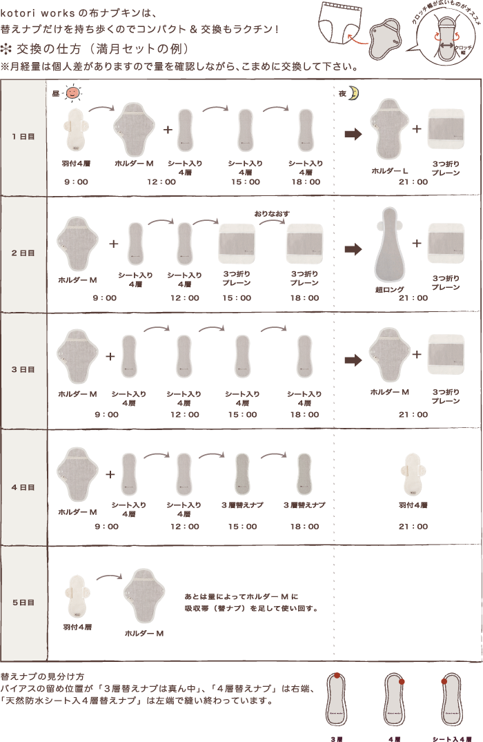 交換の仕方(例)