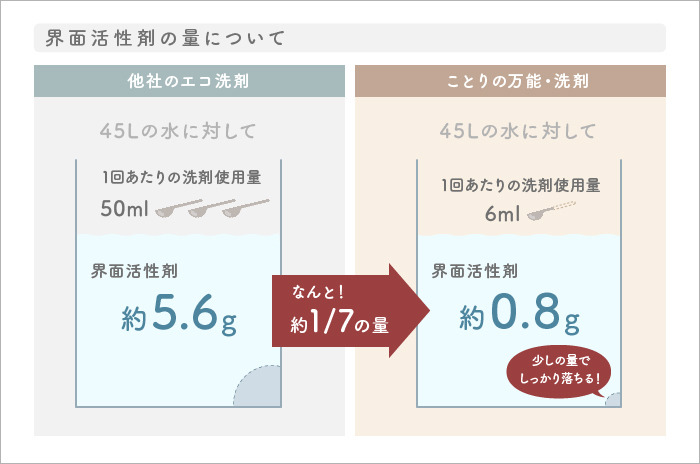 袖によごれありましたが洗いましたが少し残っていますが最終処分値段に