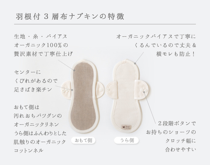 おりもの & 生理後半用の 「羽根付 3層布ナプキン