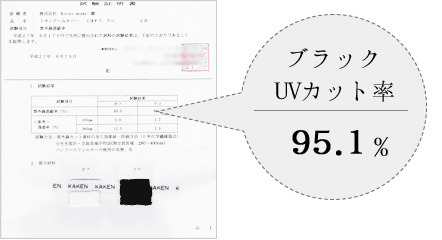 UVカット率試験証明書