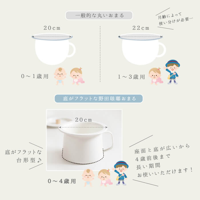 人気ブランドを ホーローおまるchamber pot 22cm チャンバーポット