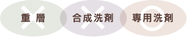 ×重層　×合成洗剤　○専用洗剤
